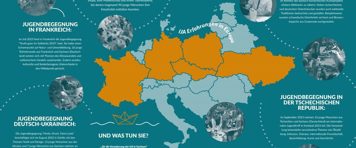 Faltplakat IJA Erfahrungen in Europa